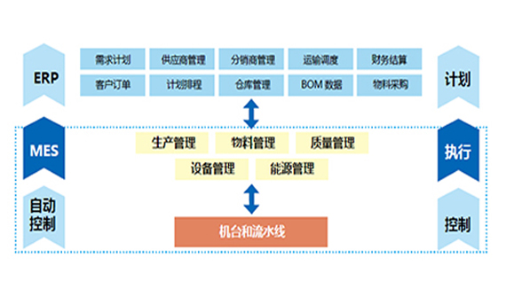 中(zhōng)集智能(néng)制造执行系统（MES）