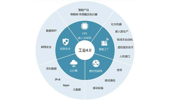 推进工(gōng)业互联，共同驱动数字化转型